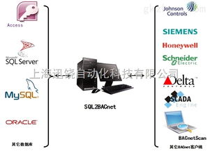 聚焦工控領域 自動化軟件產品批發價格與供應信息解析